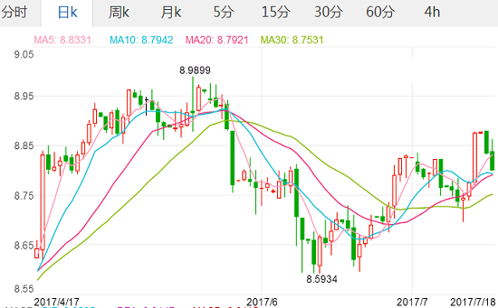 英镑汇率2017年7月18日英镑对人民币汇率_英镑兑美元汇率中间价,欧洲,欧洲网