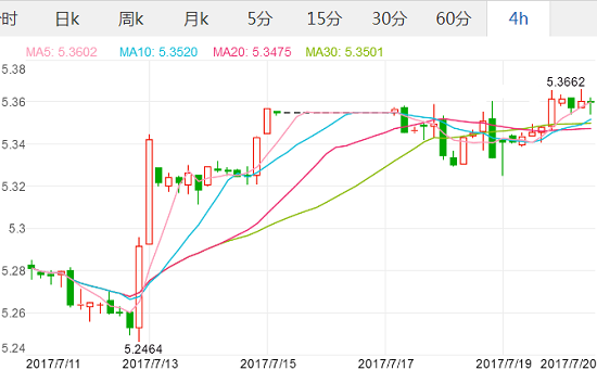 2017年7月20日加元对人民币汇率_美元兑加元汇率 中国人民银行中间价,欧洲,欧洲网