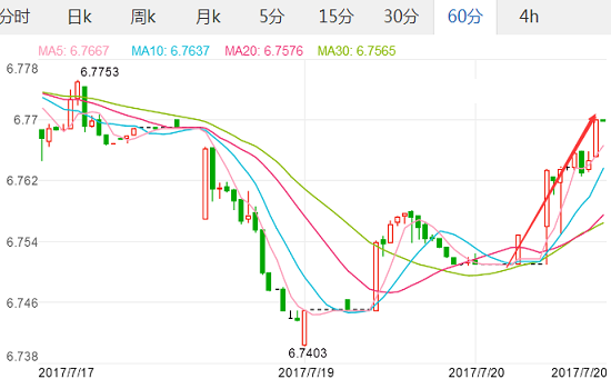 美金对人民币汇率 2017年7月20日银行间外汇市场美元兑汇率中间价,欧洲,欧洲网