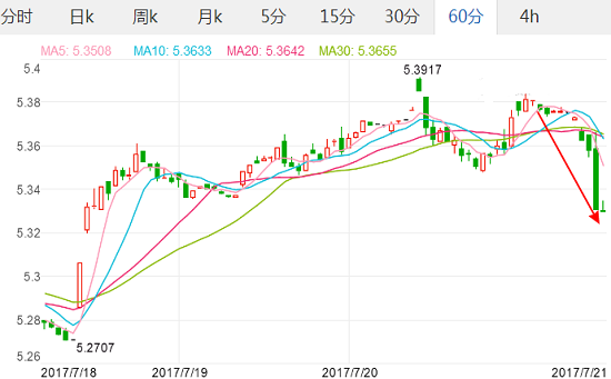 2017年7月21日澳元汇率 人民币对澳元汇率_澳元兑美元汇率 加息预期,欧洲,欧洲网