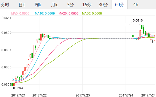 2017.7.24日元汇率 日元对人民币汇率 美元兑日元汇率 1日元=0.06,欧洲