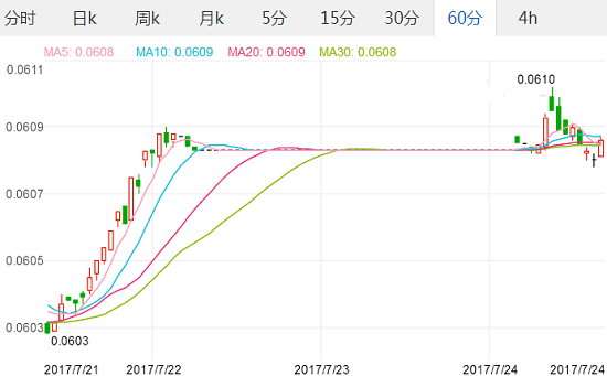 2017.7.24日元汇率 日元对人民币汇率 美元兑日元汇率 1日元=0.06,欧洲,欧洲网