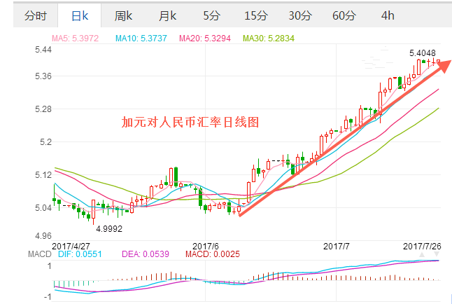 2017.7.26加元汇率 加元对人民币汇率走势图 加元兑换人民币汇率,欧洲,欧洲网