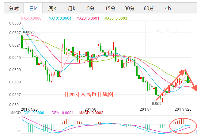 日元汇率-2017年7月26日日元对人民币汇率走势 美元兑日元汇率中间价,欧洲,欧洲网