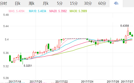 2017年7月27日加元对人民币汇率_美元兑加元汇率 人民币兑加元汇率,欧洲,欧洲网